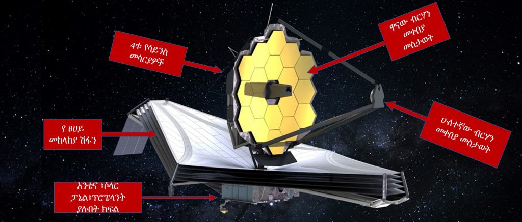 የ ጄምስ ዌብ ቴሌስኮፕ ክፍሎች