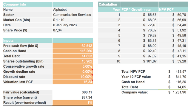 Alphabet fair value calculation based on DCF