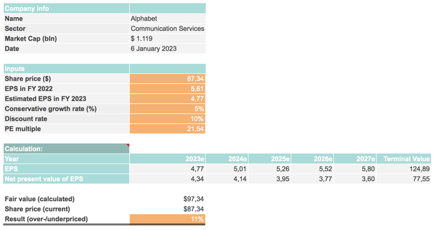 Apple fair value c
alculation based on EPS